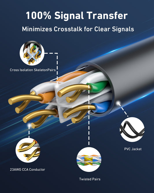 BENFEI 701BL 305M CAT6 UTP 1000Mbps Waterpoof Ethernet Cable 1000FT for Outdoor