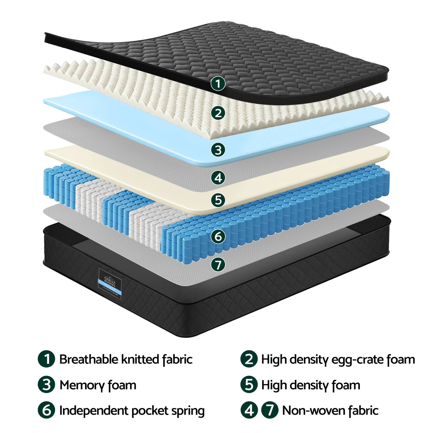 Giselle Bedding Mattress 34cm 5-Zone Pocket Spring Egg-crate Memory Foam King