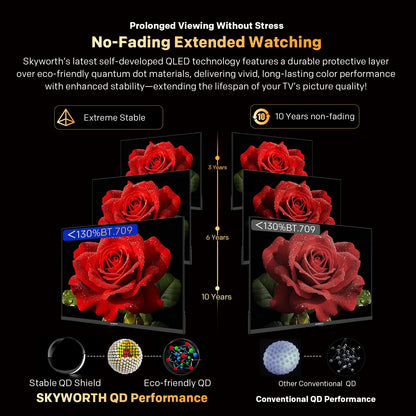 SKYWORTH Q6600H 55" - QLED+ 4K Smart Google TV, Gen 5 Quantum Dot, 120Hz Refresh Rate, AI-Powered Picture, Dolby Audio DBX-tv Audio, Voice Control, Screen Casting, HDR, Eco-Friendly Design