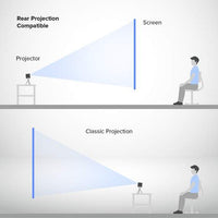 PIQO Projector The world's most smart 1080p mini pocket projector including 7 Accessories Value Pack