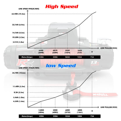 X-BULL Electric Winch 13000LBS 12V Synthetic Rope 28M Wireless Offroad 4WD 4x4