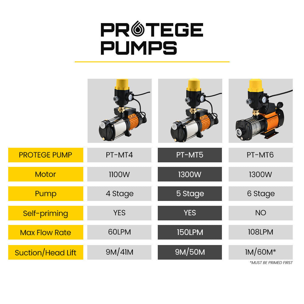 Protege Multi Stage Water Pump High Pressure Rain Tank Garden Farm House