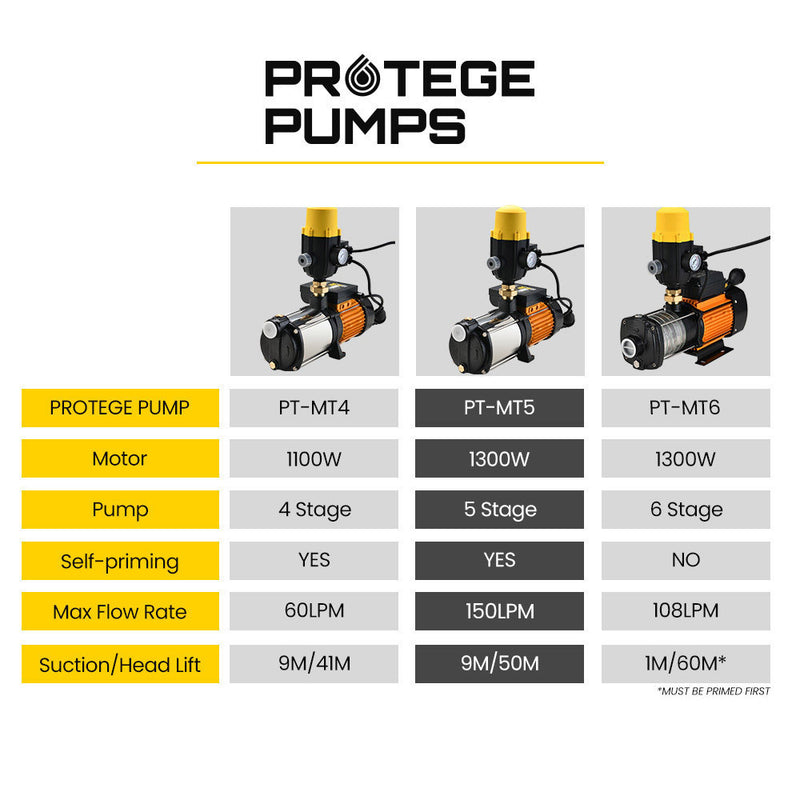 Protege Multi Stage Water Pump High Pressure Rain Tank Garden Farm House