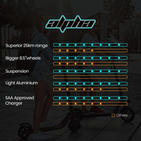 ALPHA Urban 8 Electric Scooter, Suspension, 25km Range, 8.5-Inch Wheels, Brushless Motor, Motorised Commuter eScooter for Adults, Black