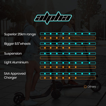ALPHA Urban 8 Electric Scooter, Suspension, 25km Range, 8.5-Inch Wheels, Brushless Motor, Motorised Commuter eScooter for Adults, Black