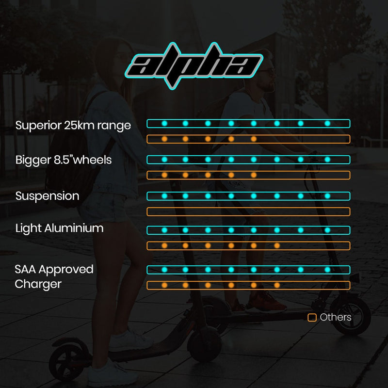 ALPHA Urban 8 Electric Scooter, Suspension, 25km Range, 8.5-Inch Wheels, Brushless Motor, Motorised Commuter eScooter for Adults, Black