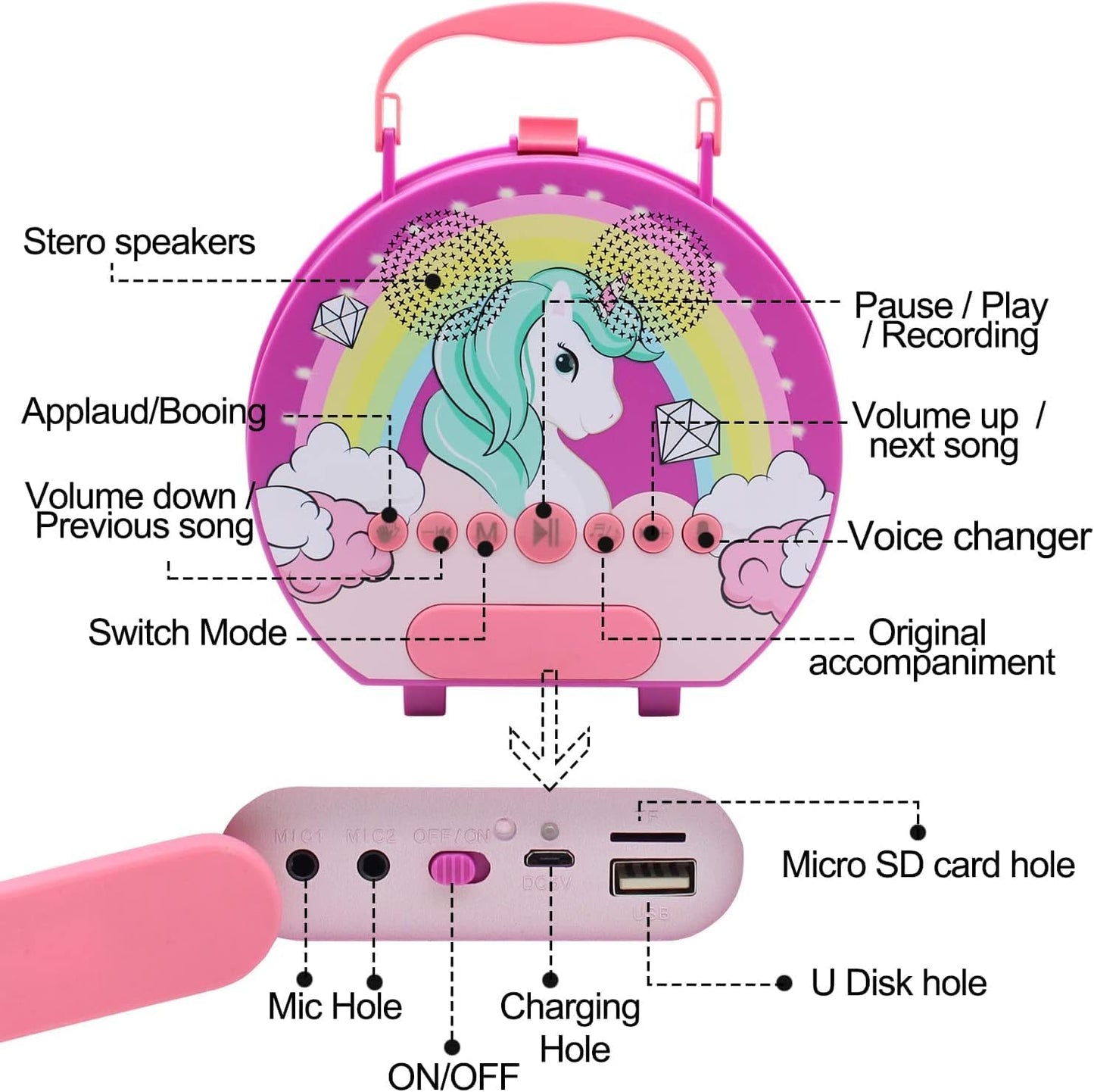 GOMINIMO Kids Portable Karaoke with Two Microphones (Round, Purple Unicorn) GO-KMM-105-HXDW