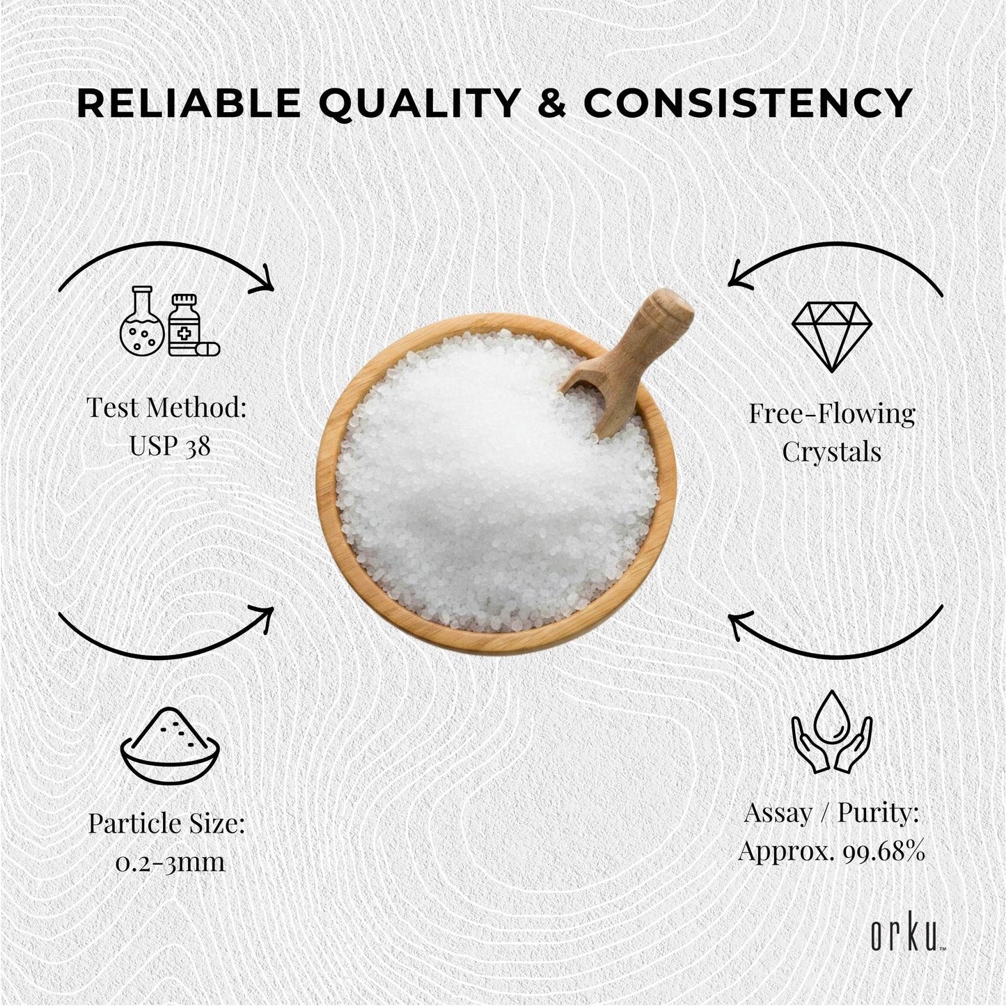 Orku 5kg Epsom Salt Tub- USP Grade Magnesium Sulfate Body Bath Salts