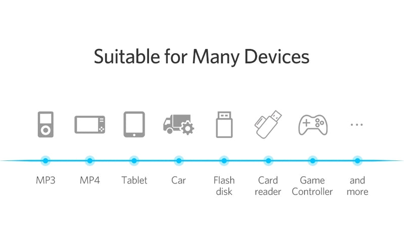 UGREEN 10383 Mini USB Male to USB Female OTG Cable