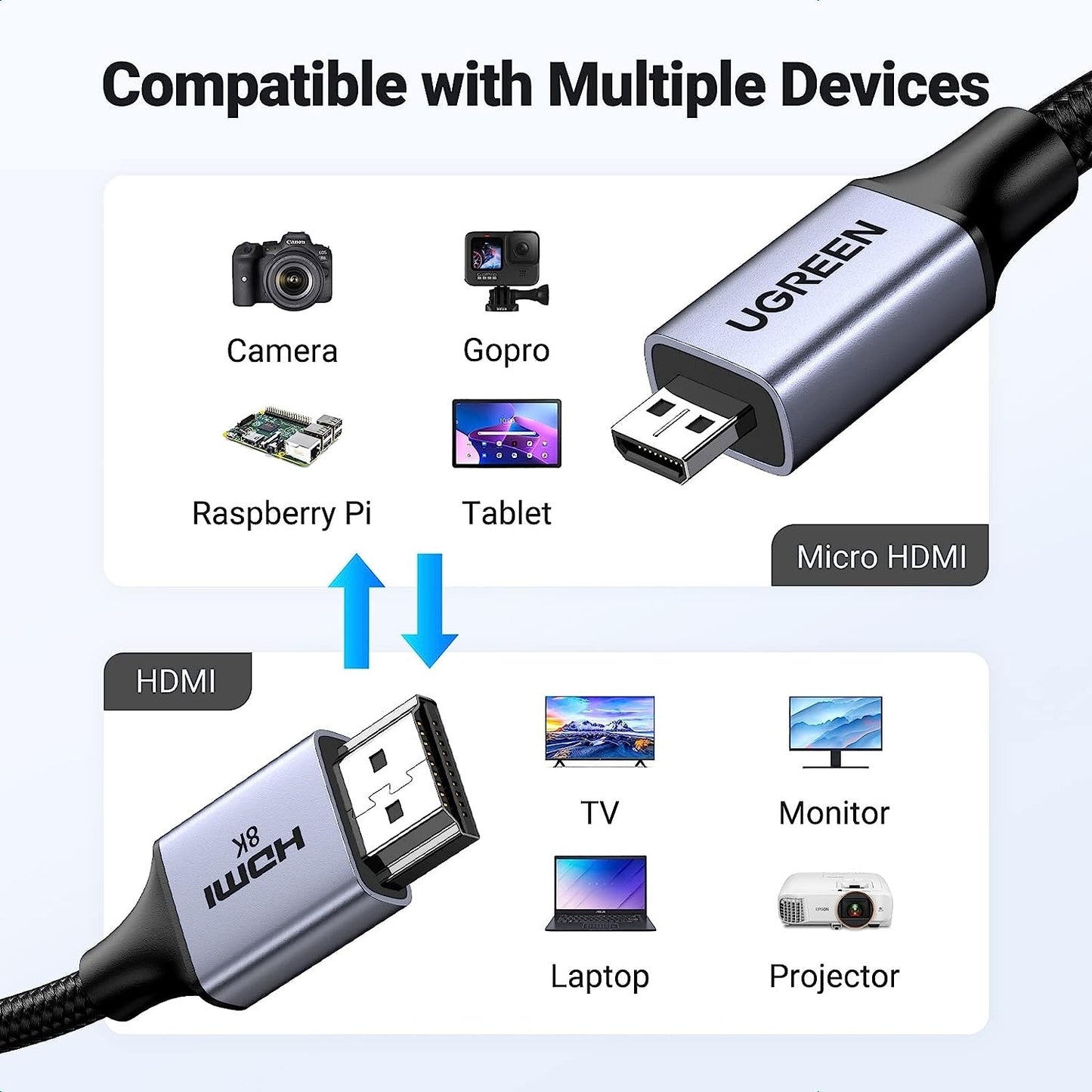 UGREEN 15516 8K Micro-HDMI to HDMI Cable 1M