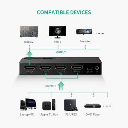 UGREEN 1 x 3 HDMI Switch - Black (40234)