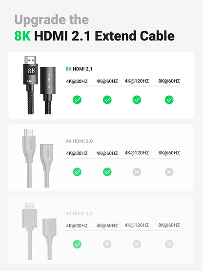 UGREEN 40450 HDMI Extension Cable 8K 60Hz 48Gbps Male to Female Cable 2M