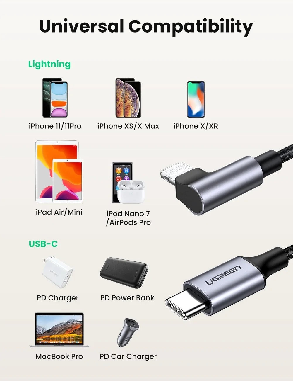 UGREEN 60765 90 Degree USB-C to iPhone 8-pin Cable 2M