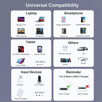 BENFEI 351SL-6F 100W USB-C to USB-C Fast Charging Cable Aluminum Shell Tangle-Free Silicone