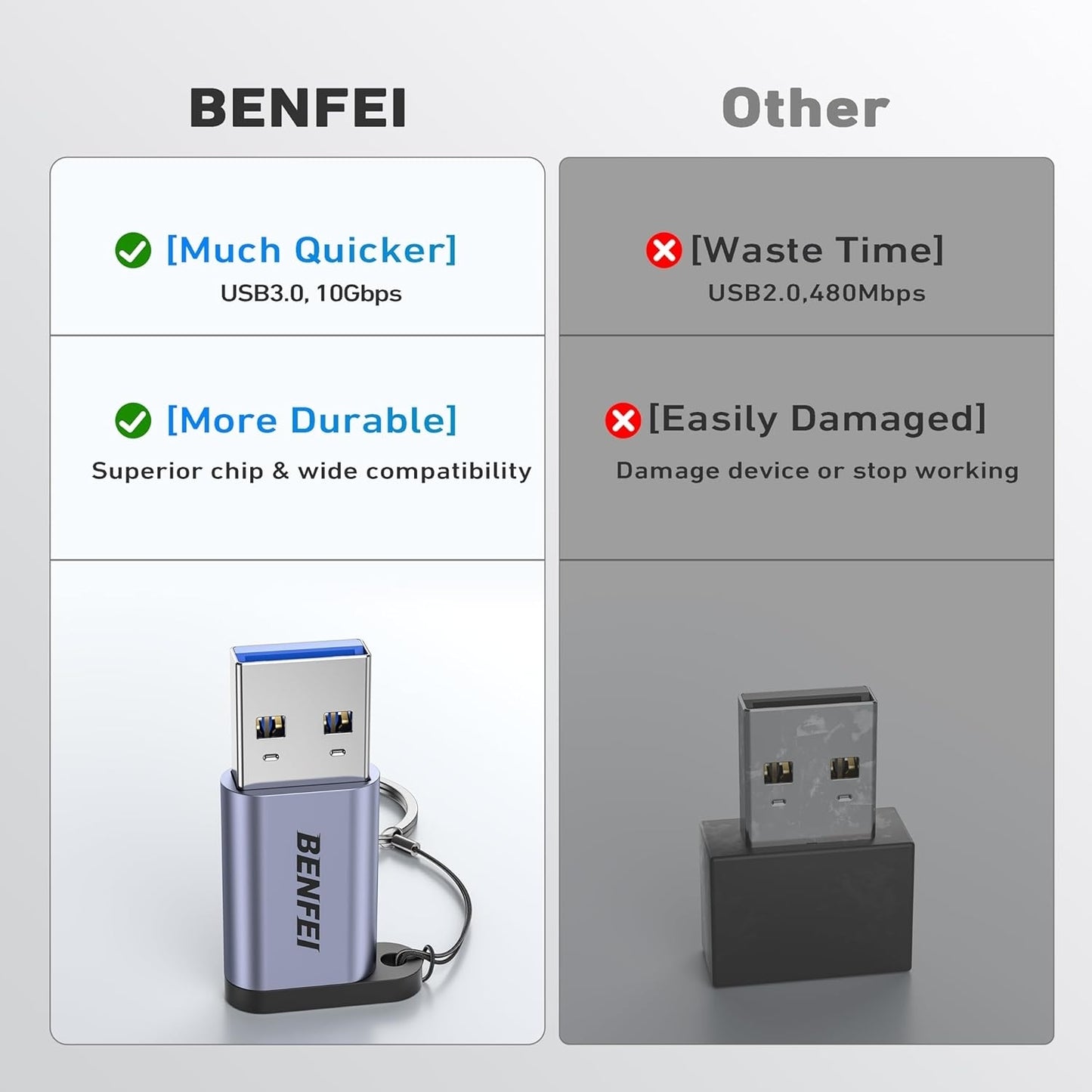 BENFEI 407GY USB Type-A to USB-C Adapter Male to Female Supporting 5V 3A Charging and 10Gbps Data Transmit