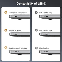 BENFEI 412GY Bidirectional USB-C to DisplayPort V1.4 (Support Thunderbolt 4, 8K@60Hz ) Cable 1.8M