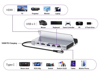 CHOETECH HUB-M77-GY PD100W 5-in-1 USB-C PD+HDMI+USB 3.0A/F+USB2.0 Steam Deck Docking Station