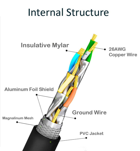 OXHORN Cat8 Ethernet Cable 10m