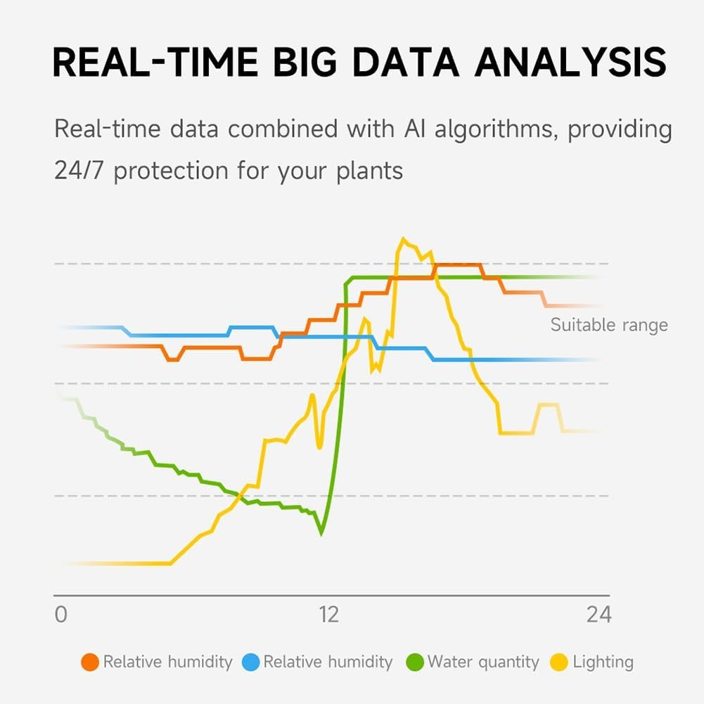 Intelligent Flower Pot, Electronic Bud, Maintenance Plant Assistant, Fun Interactive Flower Pot, Indoor Green Planting Monitoring, LCD Screen Display, Cell Phone APP Connection (Pink)