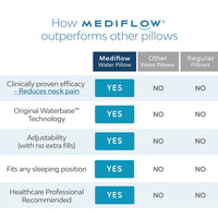 Mediflow Elite Premium Fiber Cooling Gel Memory Foam Water Pillow 44 x 66 cm