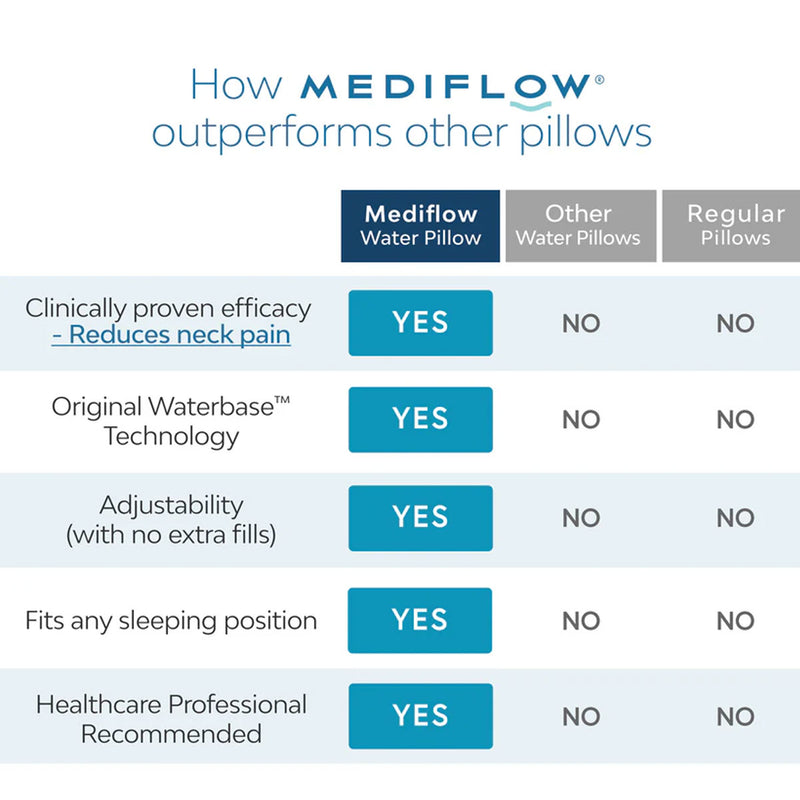 Mediflow Elite Premium Fiber Cooling Gel Memory Foam Water Pillow 44 x 66 cm