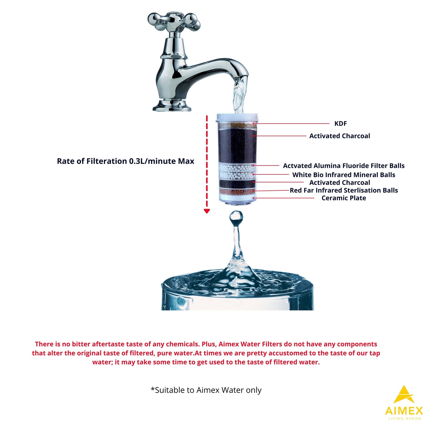 Aimex 16L Bench Top Water Filter with 3 Fluoride Reduction Filters