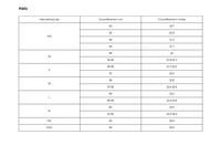 Alpha Studio Men's Blue Merino Wool Hats & Cap - 46 IT