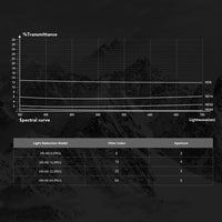 Pro Version Uv Filter for Dji Action 3 Camera Lens
