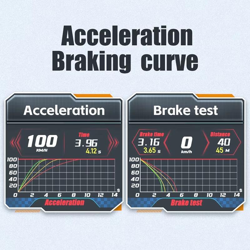 Car Obd Hud Lcd Speedometer Clear Display - Thai Version