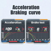 Car Obd Hud Lcd Speedometer Clear Display - Thai Version