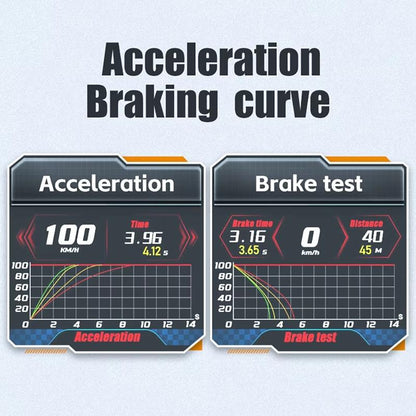 Car Obd Hud Lcd Speedometer Clear Display - Thai Version