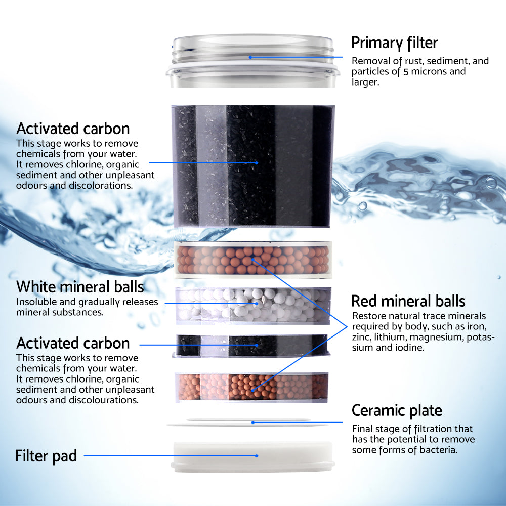 Devanti Water Cooler Dispenser Bench Top 22L with 2 Filters - Hot & Cold