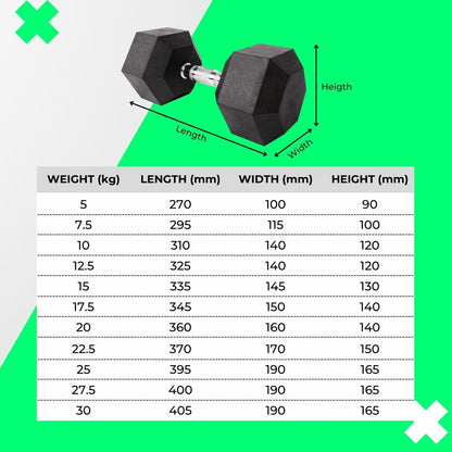 Verpeak Rubber Hex Dumbbells (7.5KG x 2) VP-DB-103